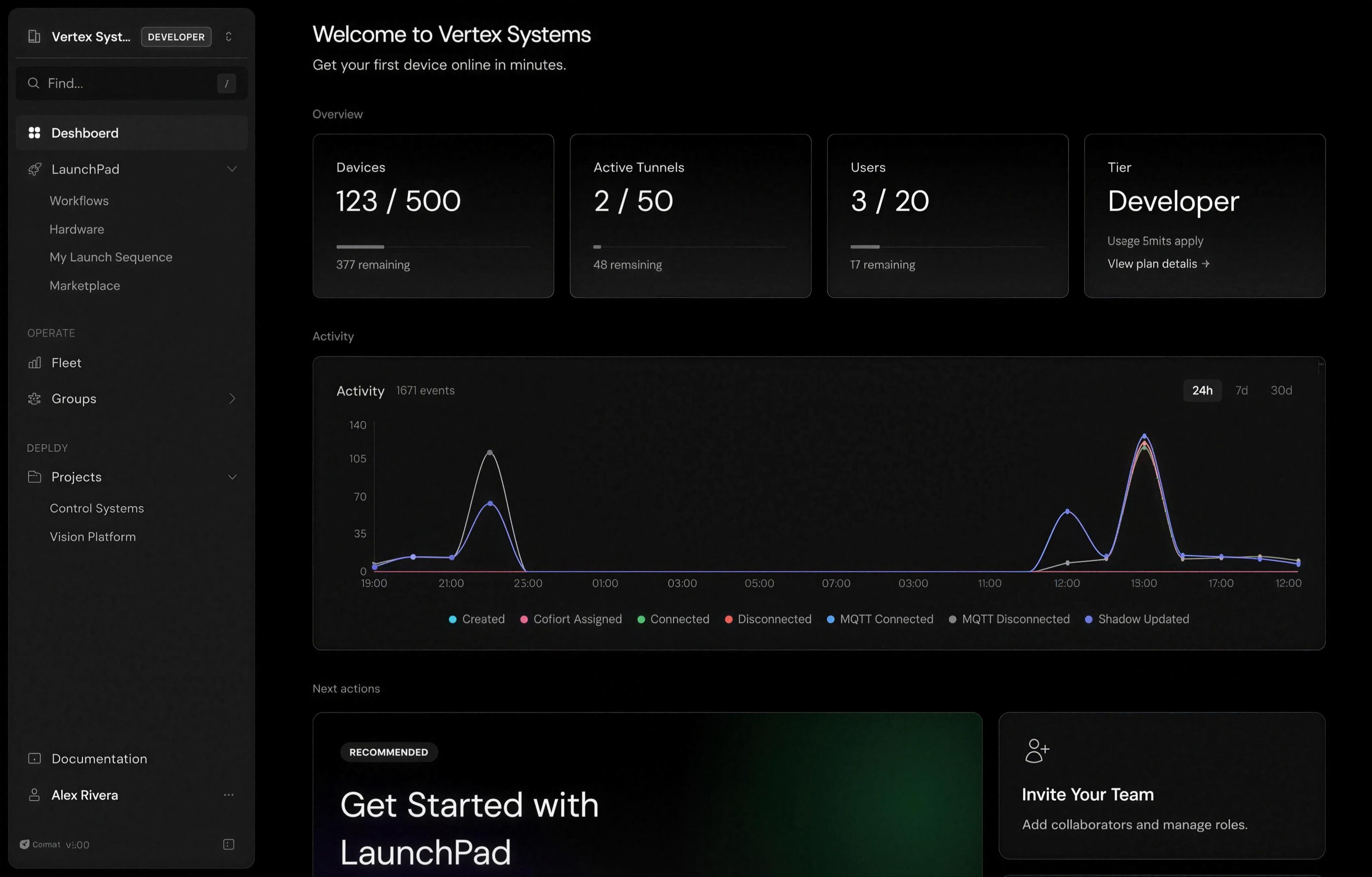 Avocado Connect project dashboard: device, tunnel, and user counts against plan limits, above a 24-hour activity graph