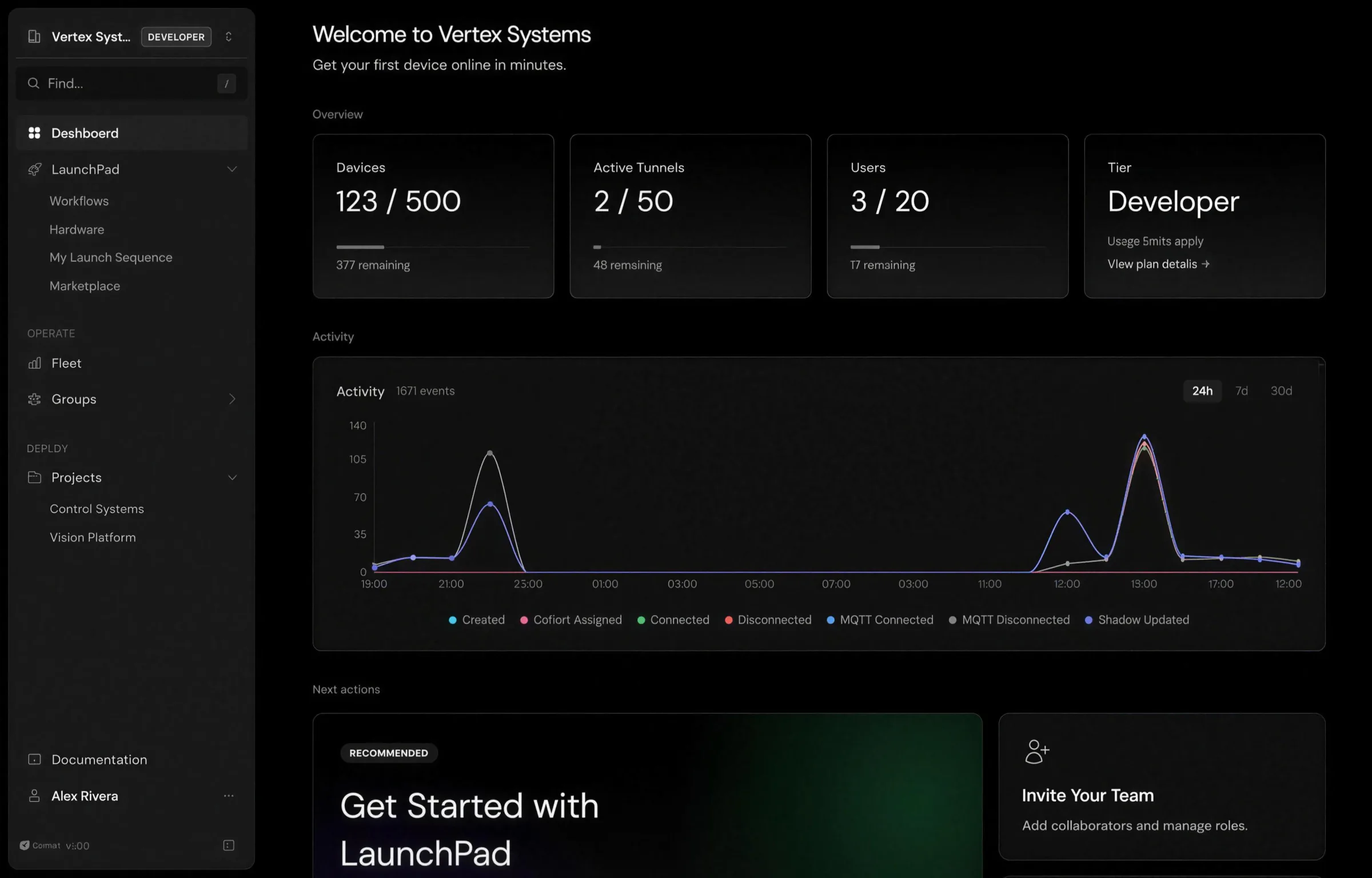 Avocado Connect project dashboard: device, tunnel, and user counts against plan limits, above a 24-hour activity graph