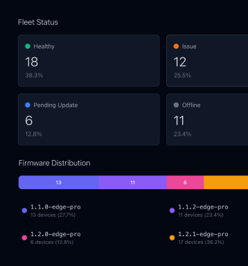 Peridio Core Fleet Dashboard