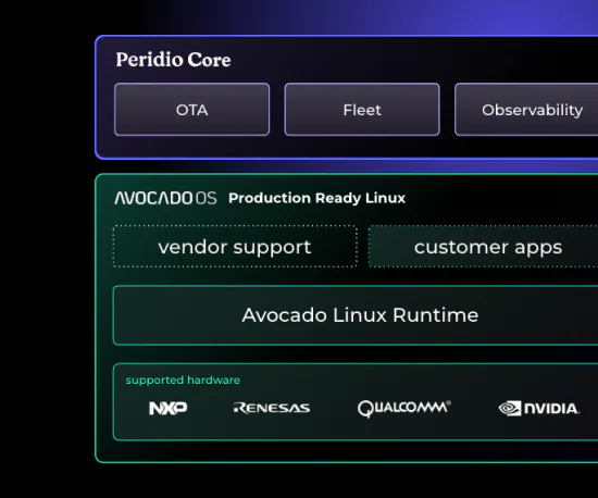 Decouple Your OS from Your Application